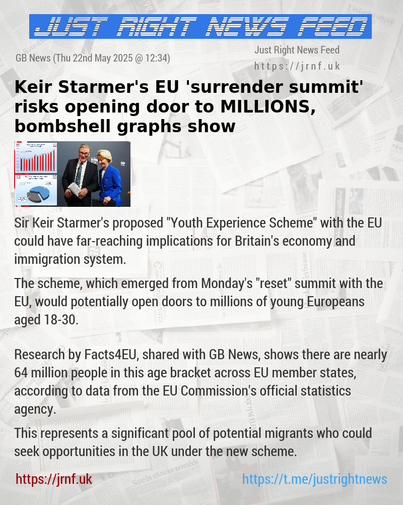 Keir Starmer’s EU ’surrender summit’ risks opening door to MILLIONS, bombshell graphs show