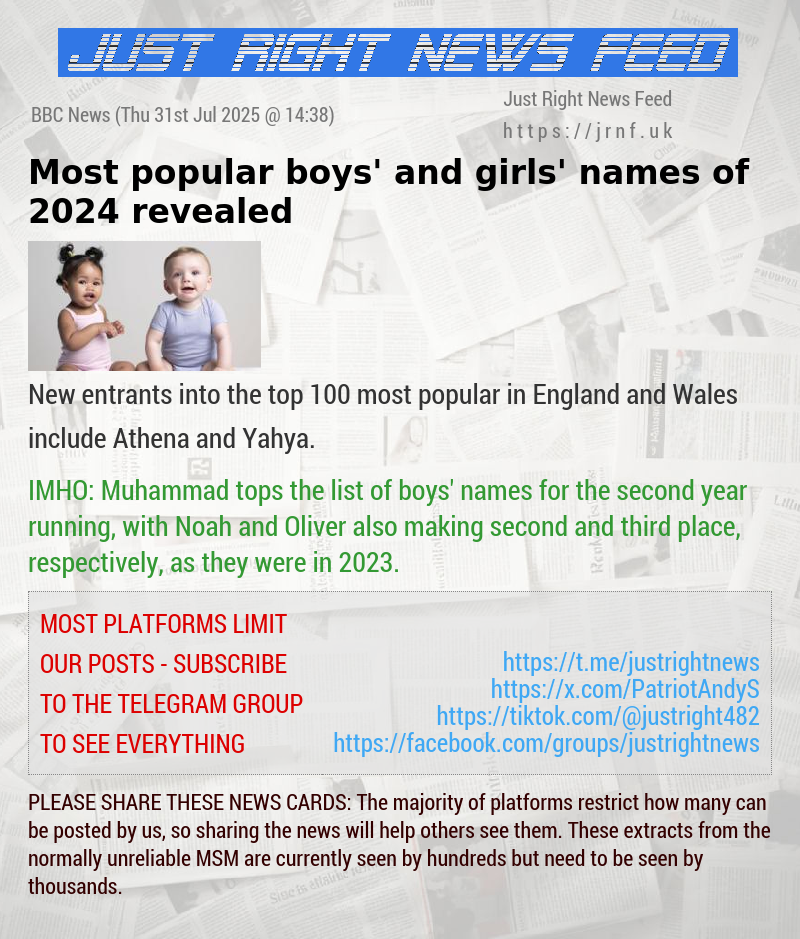 Most popular boys’ and girls’ names of 2024 revealed