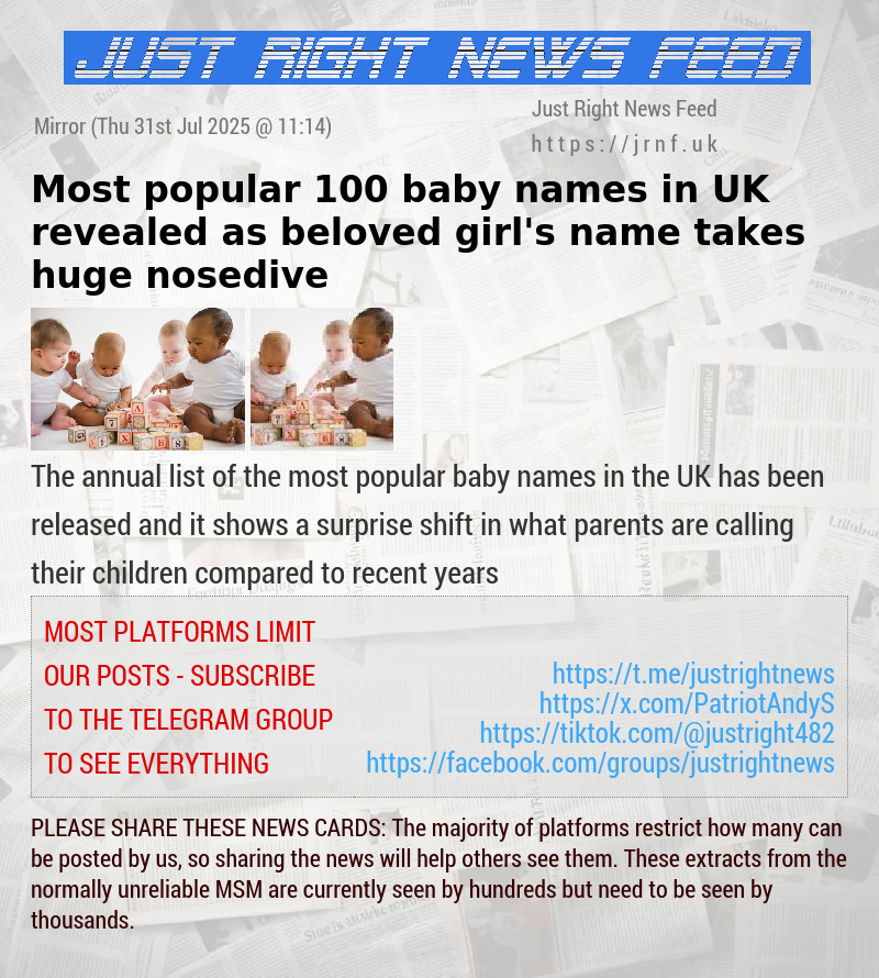 Most popular 100 baby names in UK revealed as beloved girl’s name takes huge nosedive