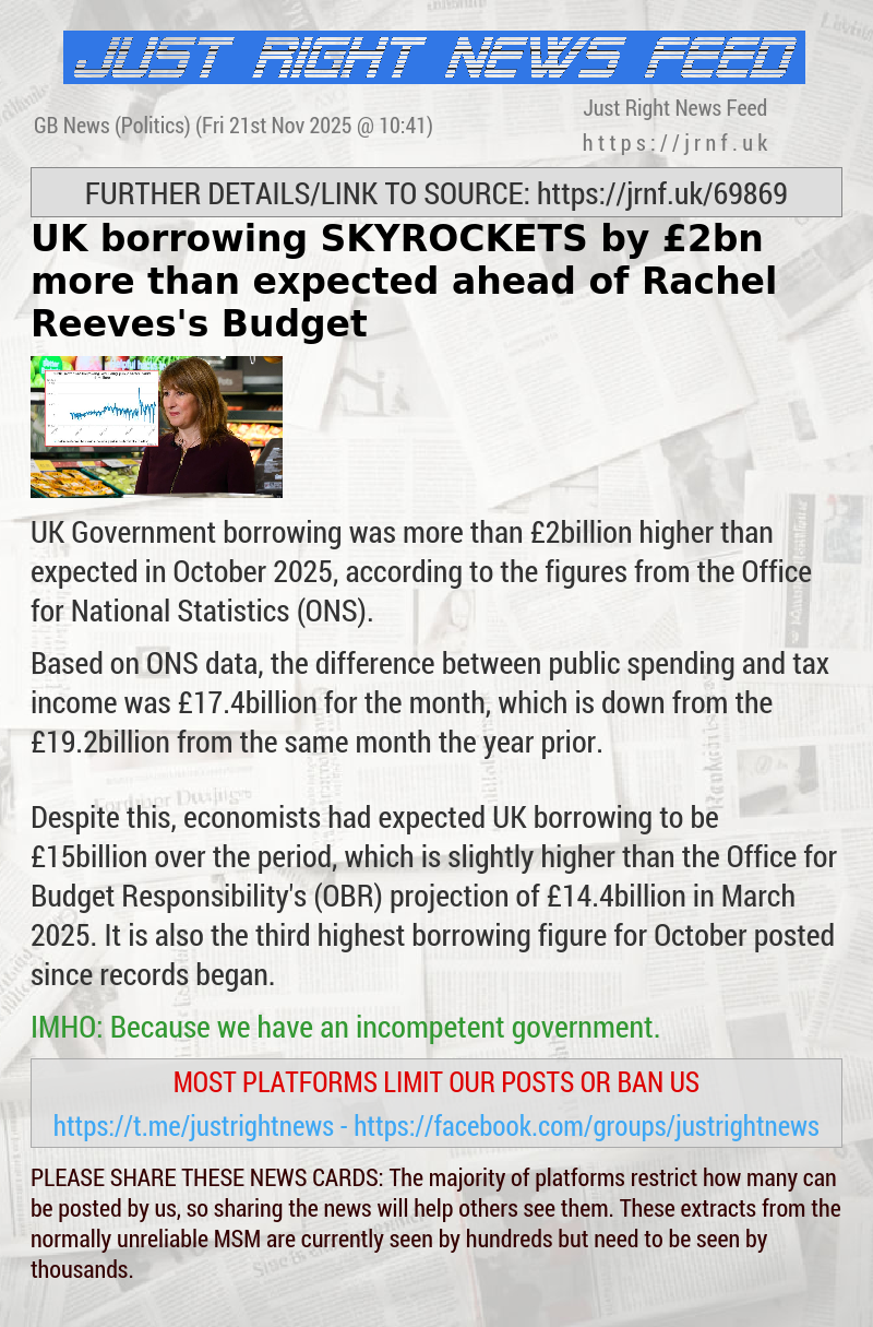 UK borrowing SKYROCKETS by &pound;2bn more than expected ahead of Rachel Reeves’s Budget