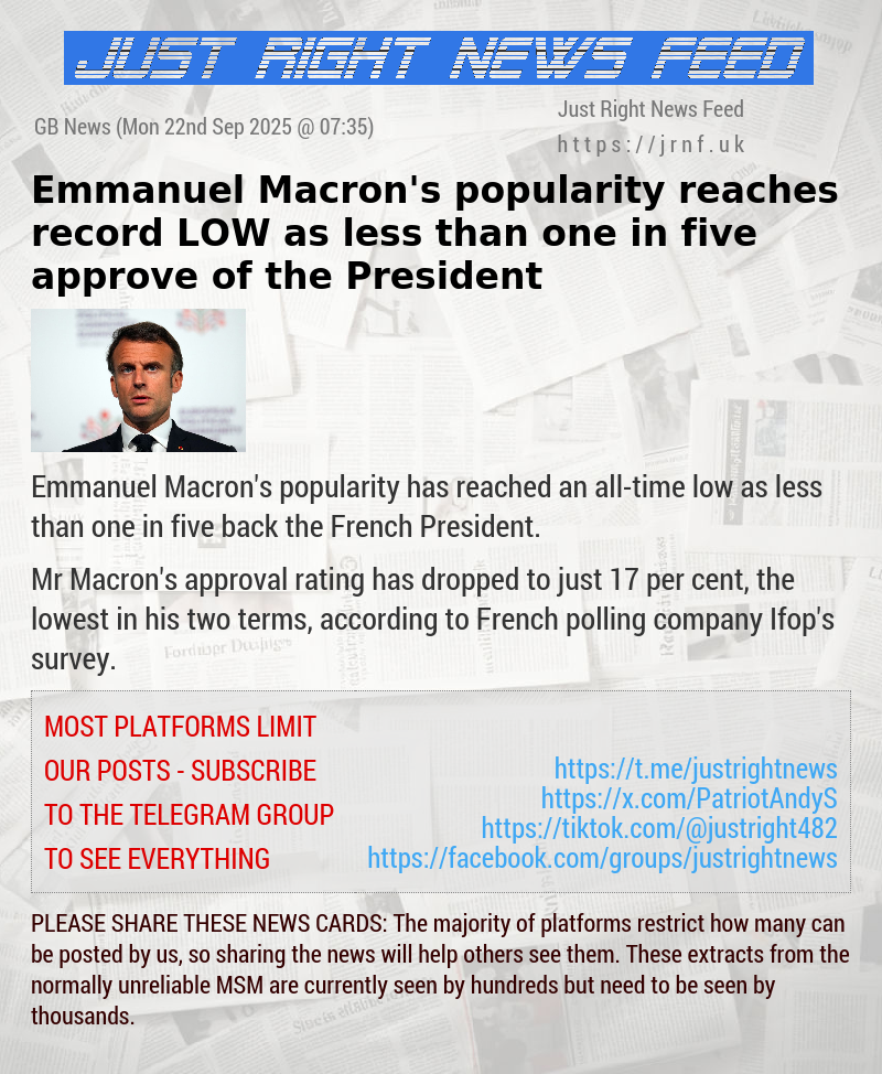 Emmanuel Macron’s popularity reaches record LOW as less than one in five approve of the President