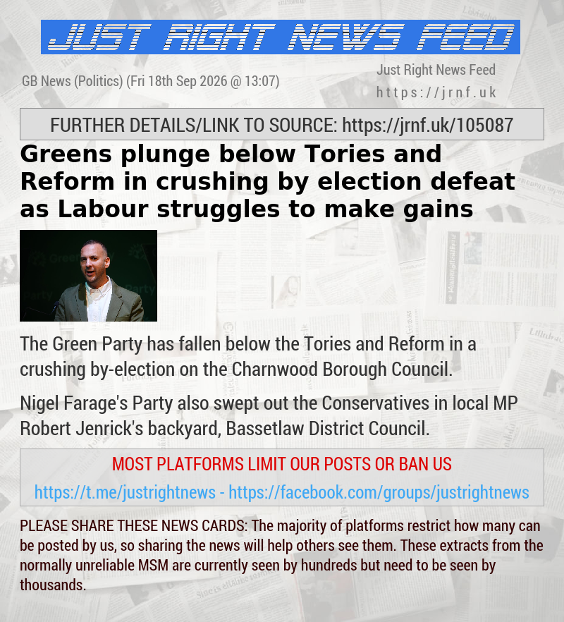 Greens plunge below Tories and Reform in crushing by—election defeat as Labour struggles to make gains
