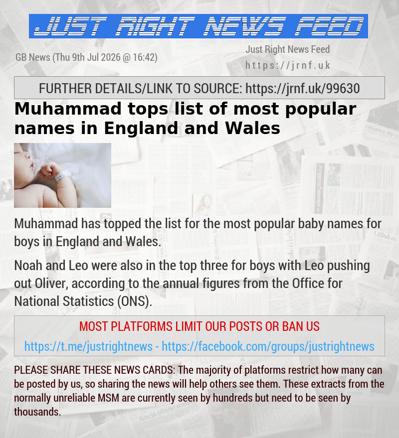 Muhammad tops list of most popular names in England and Wales