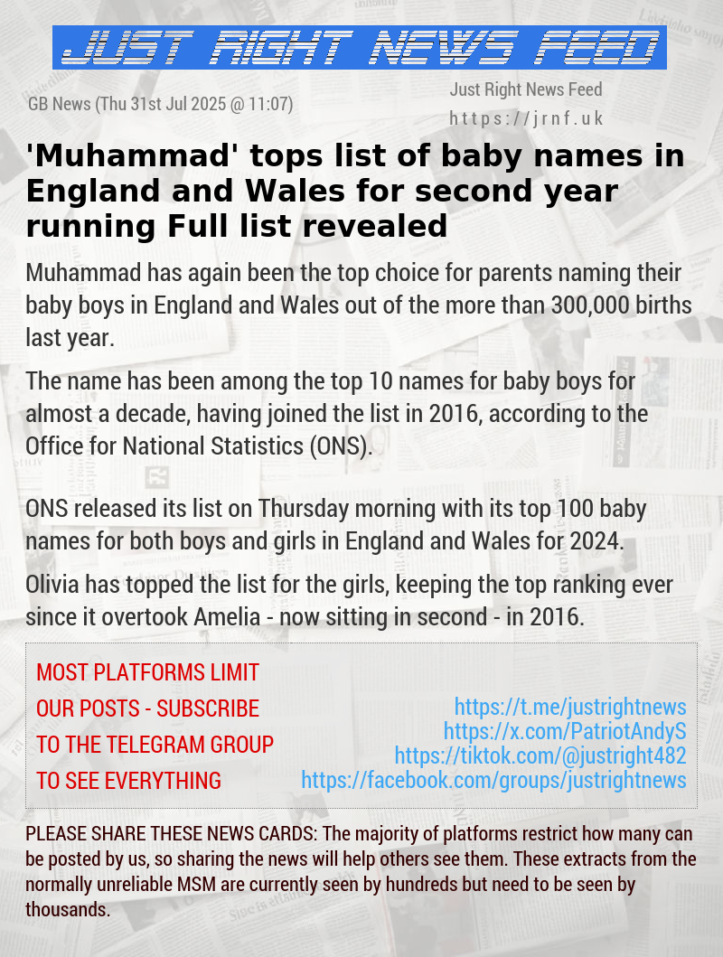 ’Muhammad’ tops list of baby names in England and Wales for second year running — Full list revealed