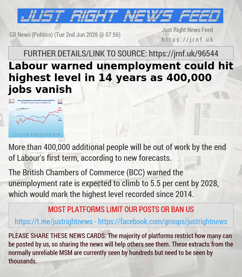 Labour warned unemployment could hit highest level in 14 years as 400,000 jobs vanish