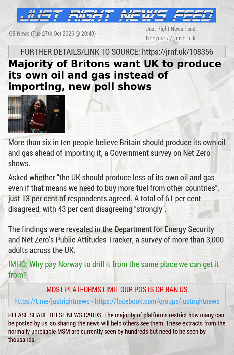 Majority of Britons want UK to produce its own oil and gas instead of importing, new poll shows