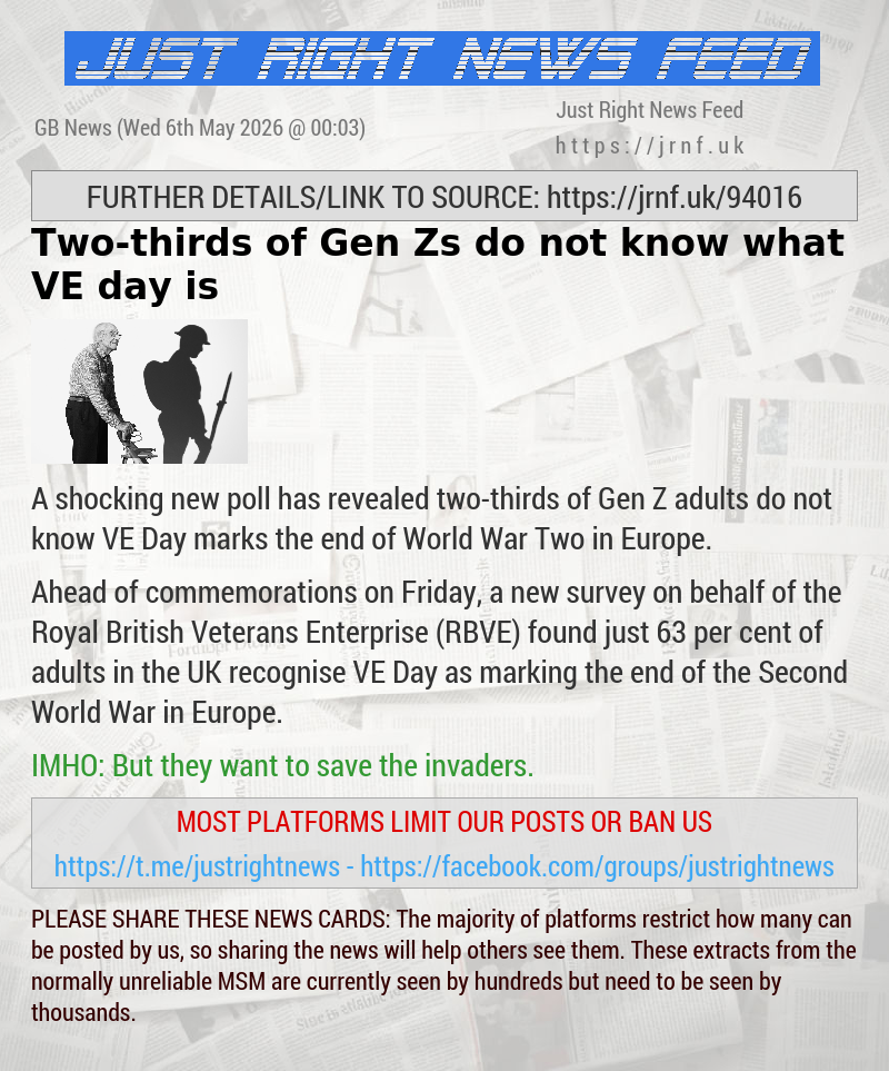 Two—thirds of Gen Zs do not know what VE day is