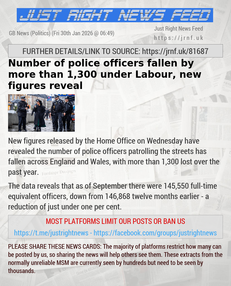 Number of police officers fallen by more than 1,300 under Labour, new figures reveal