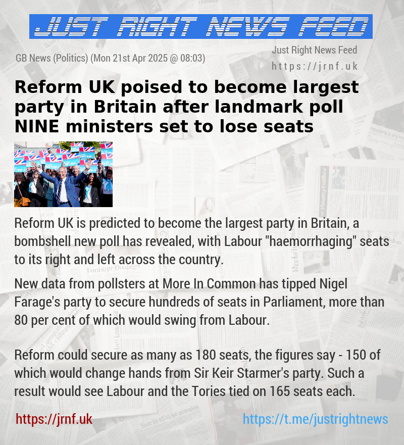 Reform UK poised to become largest party in Britain after landmark poll — NINE ministers set to lose seats