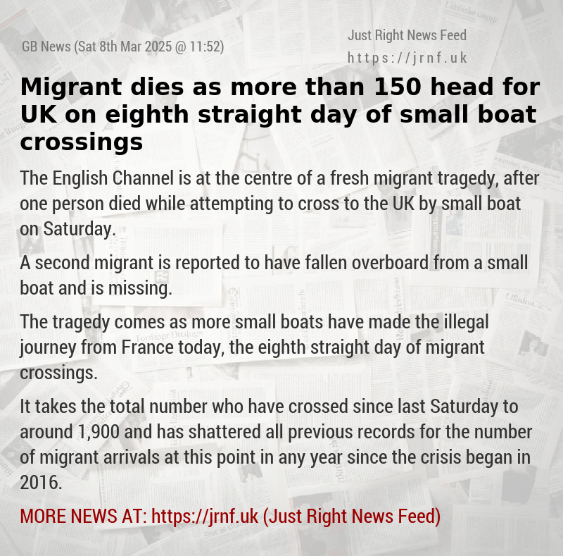 Migrant dies as more than 150 head for UK on eighth straight day of small boat crossings