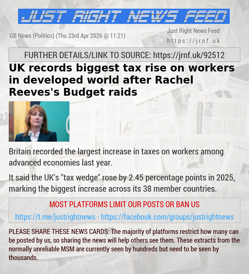 UK records biggest tax rise on workers in developed world after Rachel Reeves’s Budget raids