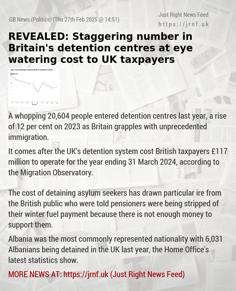 REVEALED: Staggering number in Britain’s detention centres at eye—watering cost to UK taxpayers