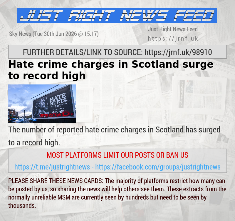 Hate crime charges in Scotland surge to record high