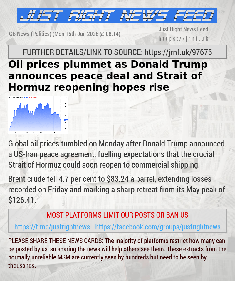Oil prices plummet as Donald Trump announces peace deal and Strait of Hormuz reopening hopes rise