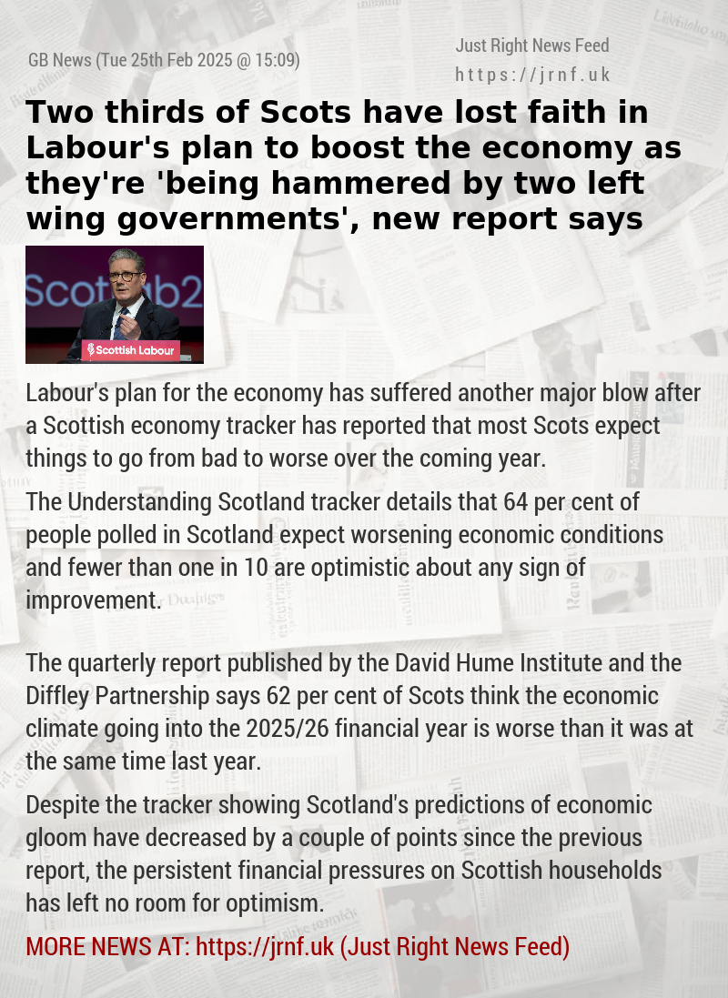 Two—thirds of Scots have lost faith in Labour’s plan to boost the economy as they’re ’being hammered by two left—wing governments’, new report says