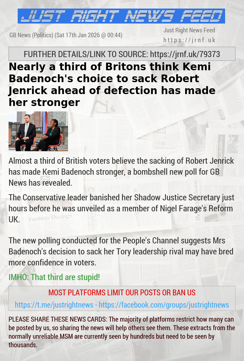 Nearly a third of Britons think Kemi Badenoch’s choice to sack Robert Jenrick ahead of defection has made her stronger