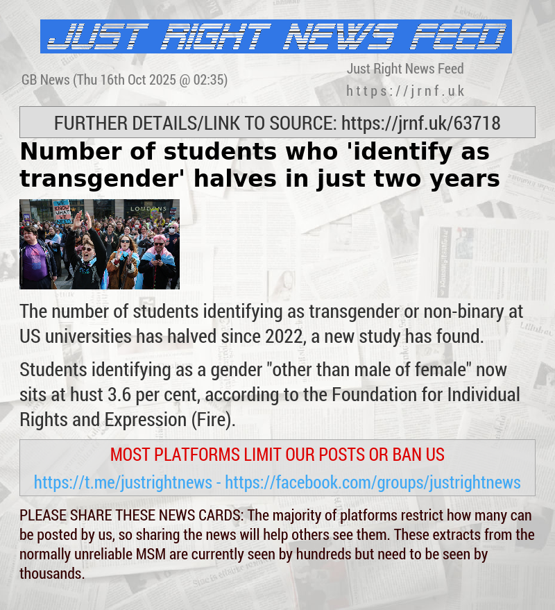 Number of students who ’identify as transgender’ halves in just two years