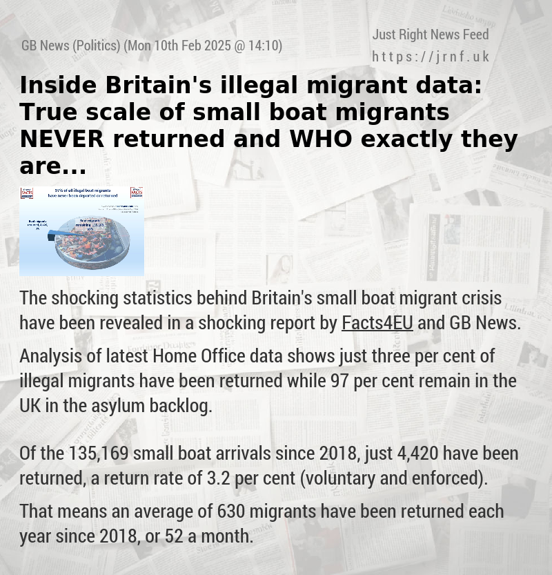 Inside Britain’s illegal migrant data: True scale of small boat migrants NEVER returned and WHO exactly they are...