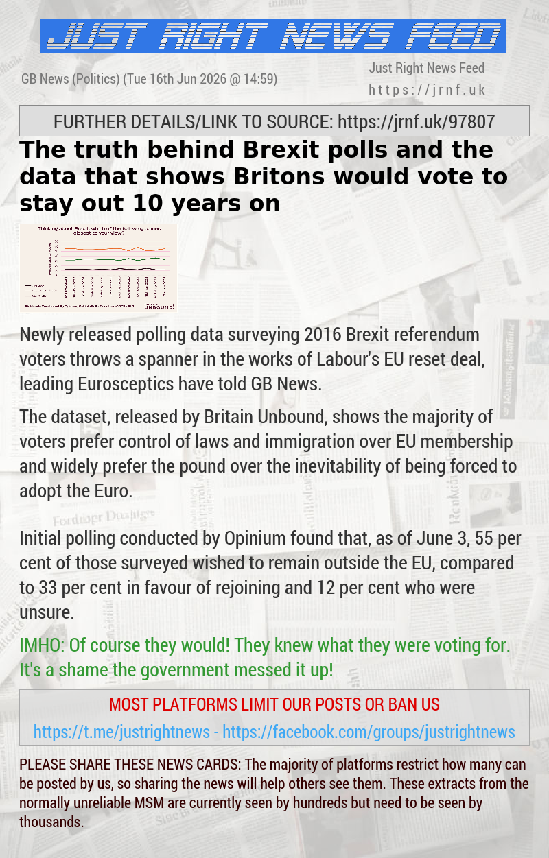 The truth behind Brexit polls and the data that shows Britons would vote to stay out 10 years on