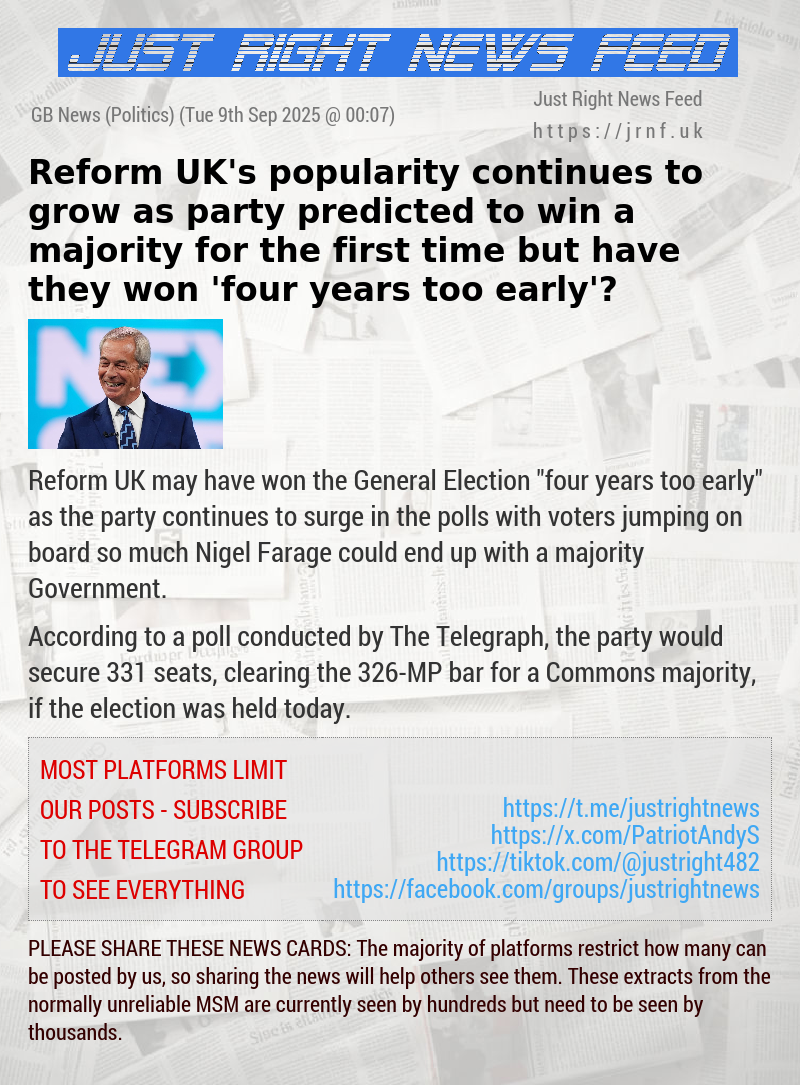 Reform UK’s popularity continues to grow as party predicted to win a majority for the first time — but have they won ’four years too early’?