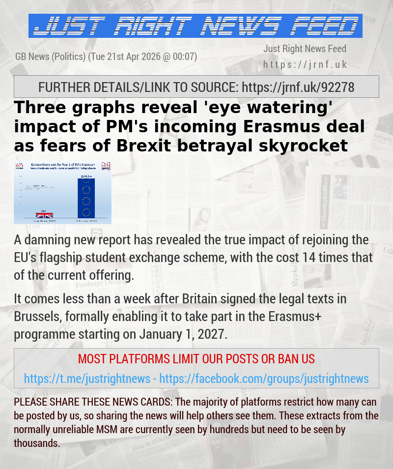 Three graphs reveal ’eye—watering’ impact of PM’s incoming Erasmus deal as fears of Brexit betrayal skyrocket