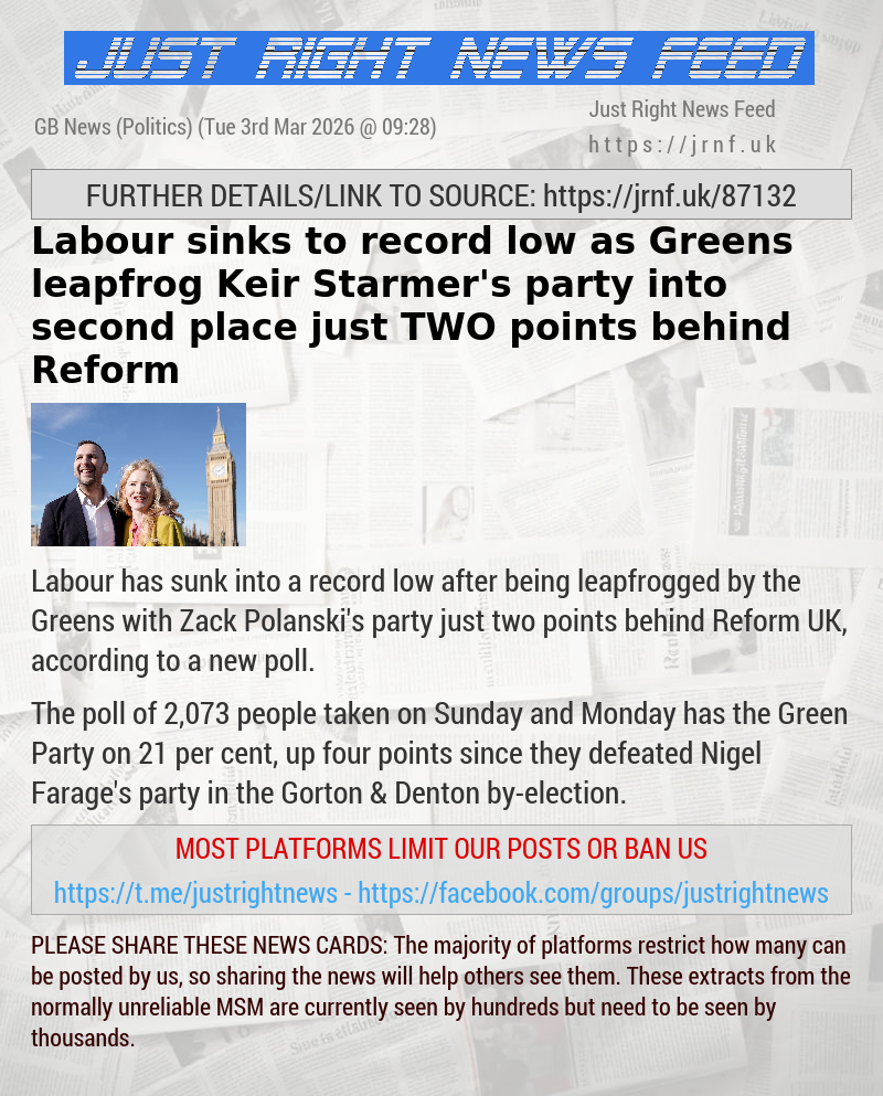 Labour sinks to record low as Greens leapfrog Keir Starmer’s party into second place — just TWO points behind Reform