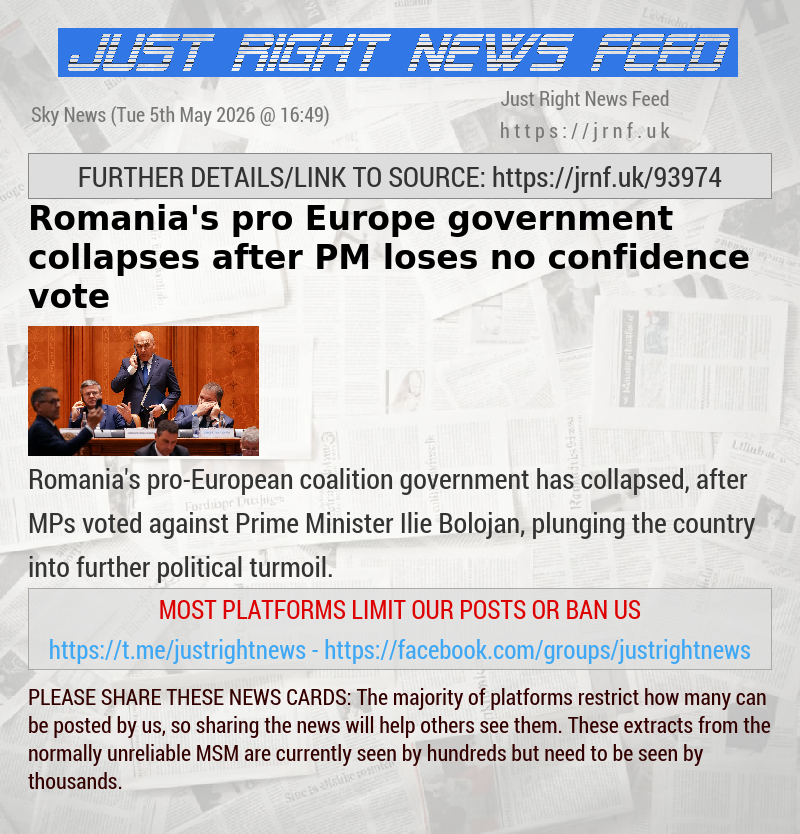 Romania’s pro—Europe government collapses after PM loses no—confidence vote