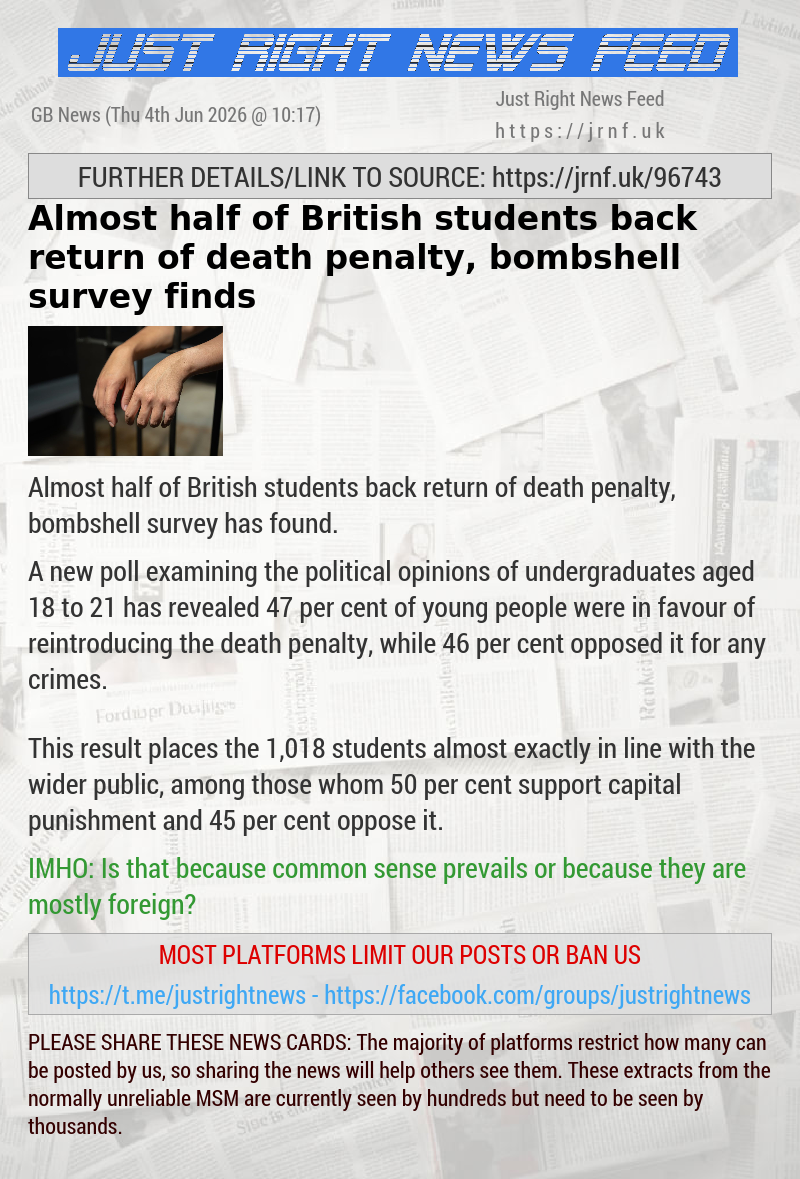 Almost half of British students back return of death penalty, bombshell survey finds