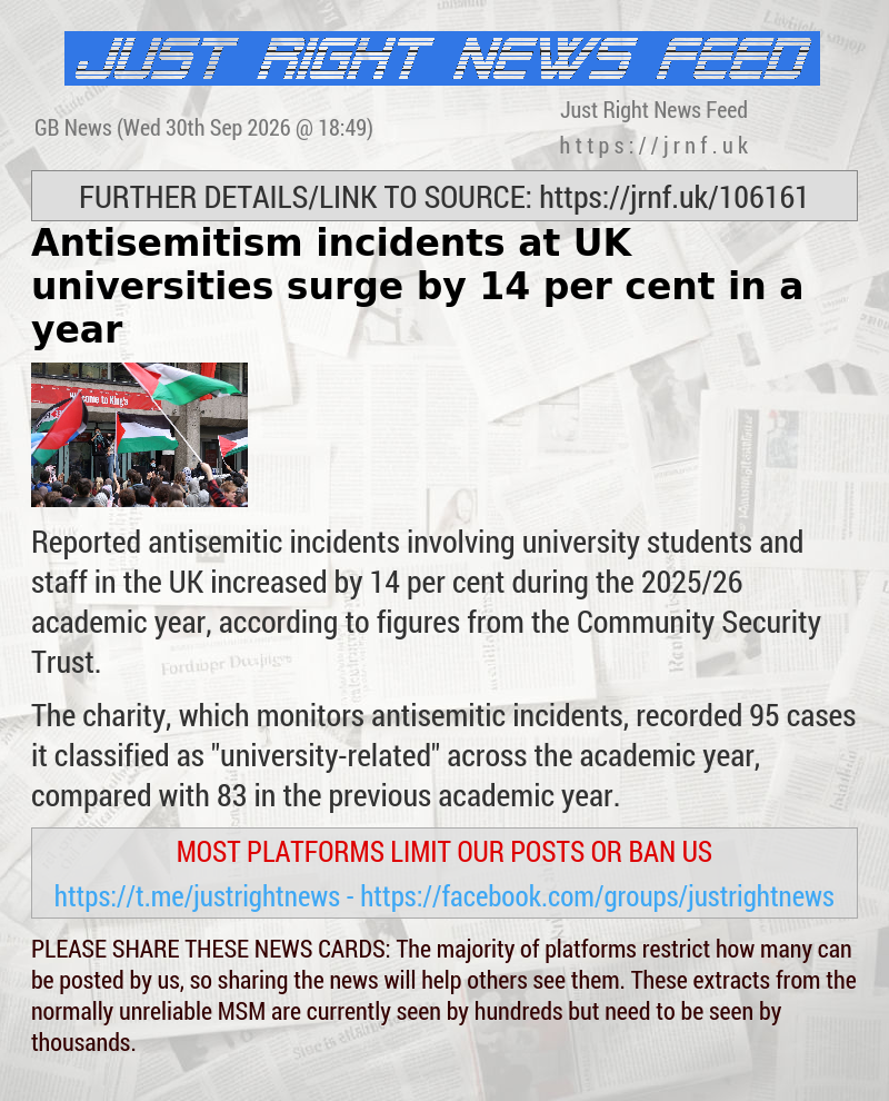 Antisemitism incidents at UK universities surge by 14 per cent in a year