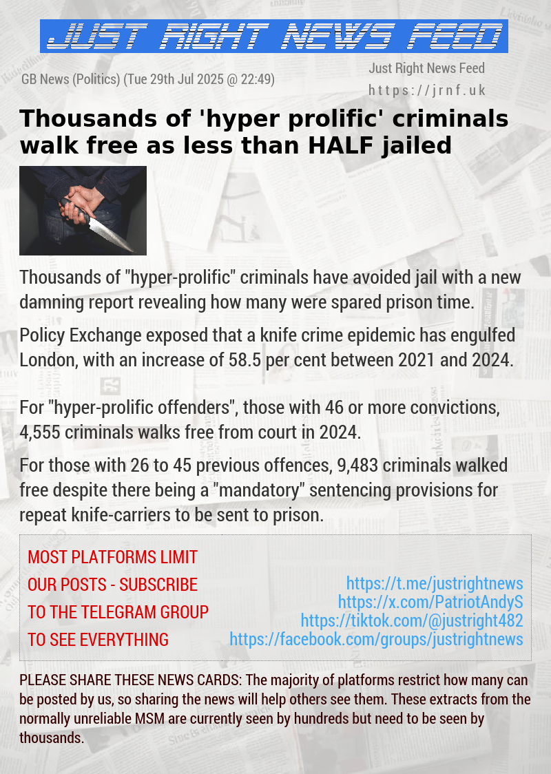 Thousands of ’hyper—prolific’ criminals walk free as less than HALF jailed