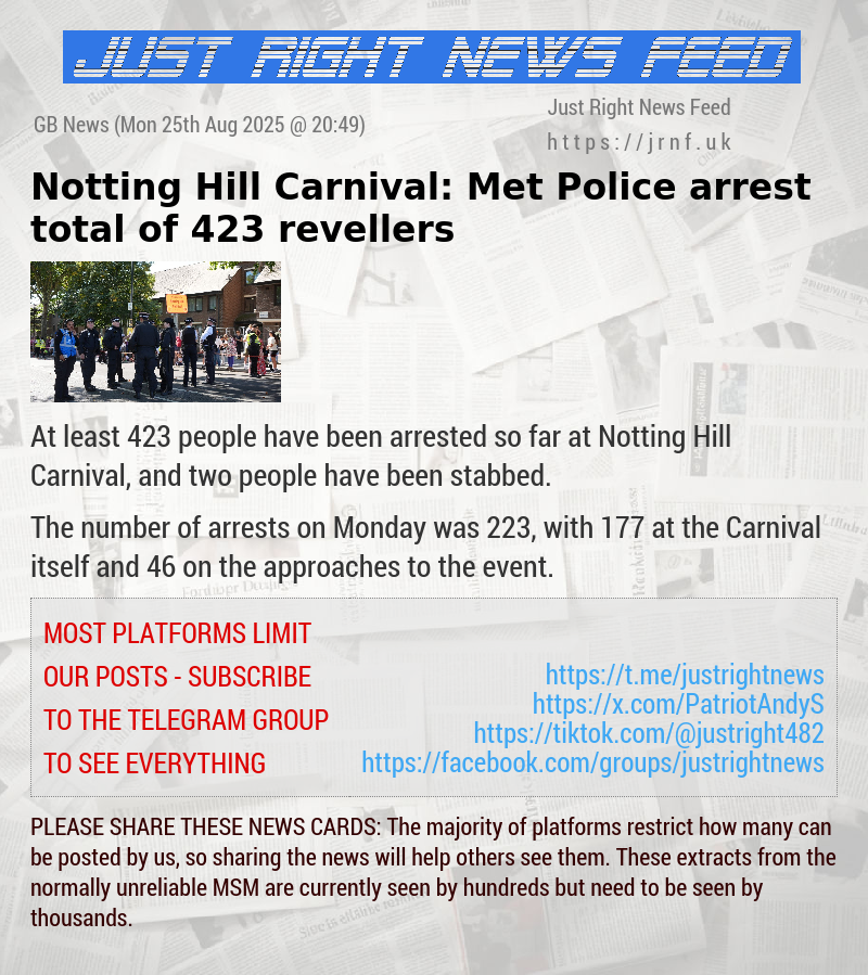 Notting Hill Carnival: Met Police arrest total of 423 revellers