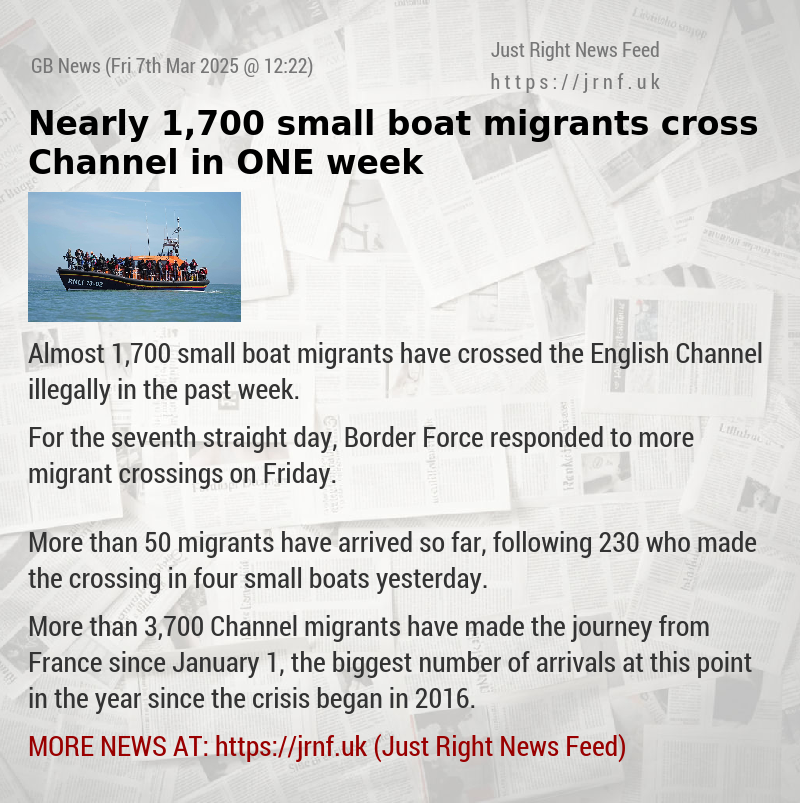 Nearly 1,700 small boat migrants cross Channel in ONE week