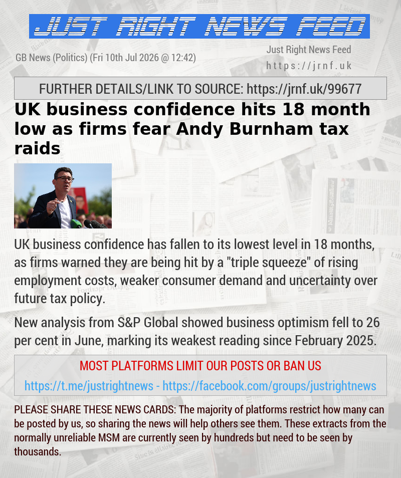 UK business confidence hits 18—month low as firms fear Andy Burnham tax raids