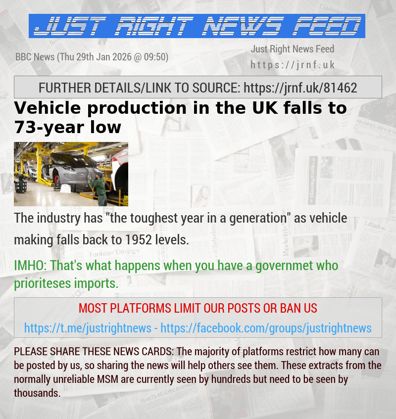 Vehicle production in the UK falls to 73—year low