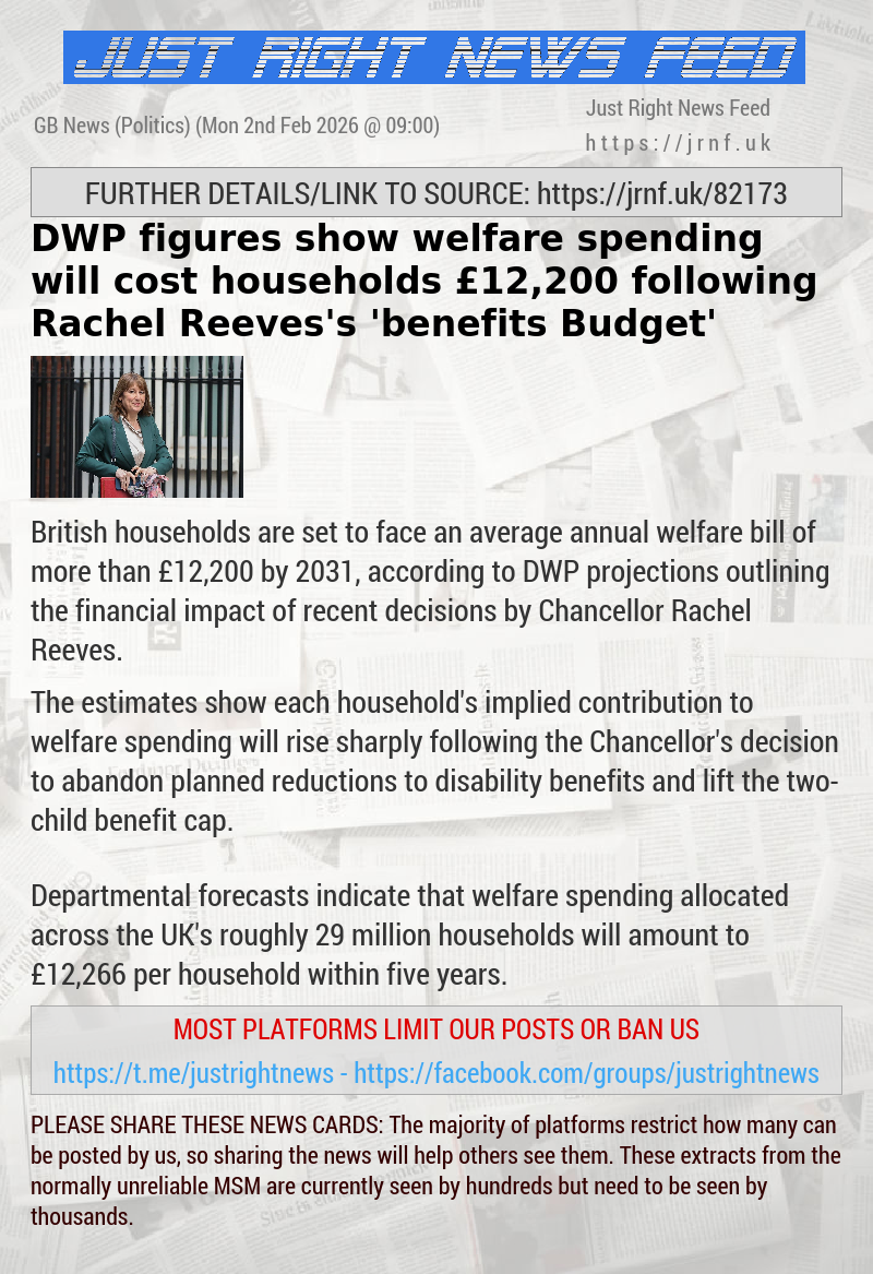 DWP figures show welfare spending will cost households &pound;12,200 following Rachel Reeves’s ’benefits Budget’