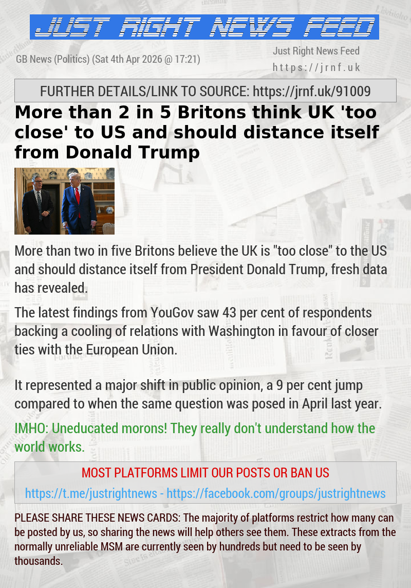 More than 2 in 5 Britons think UK ’too close’ to US and should distance itself from Donald Trump
