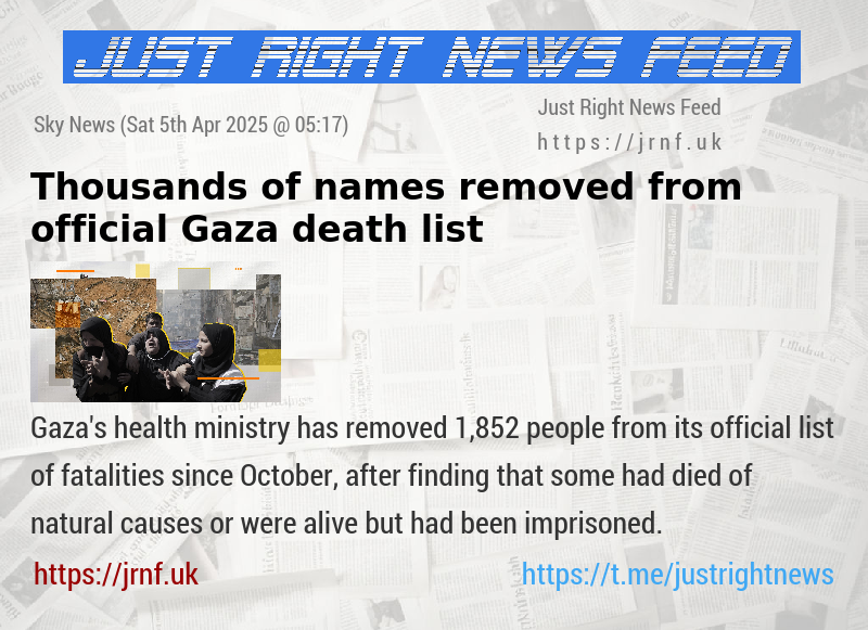 Thousands of names removed from official Gaza death list