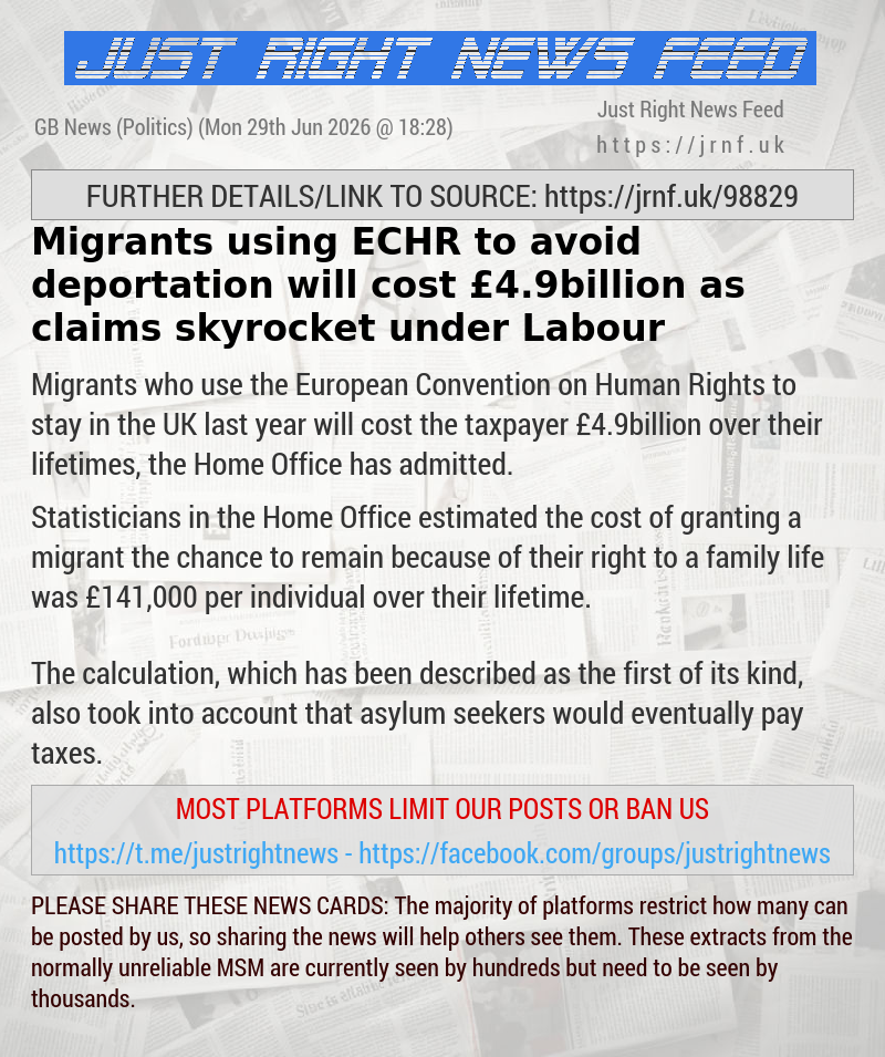 Migrants using ECHR to avoid deportation will cost &pound;4.9billion as claims skyrocket under Labour