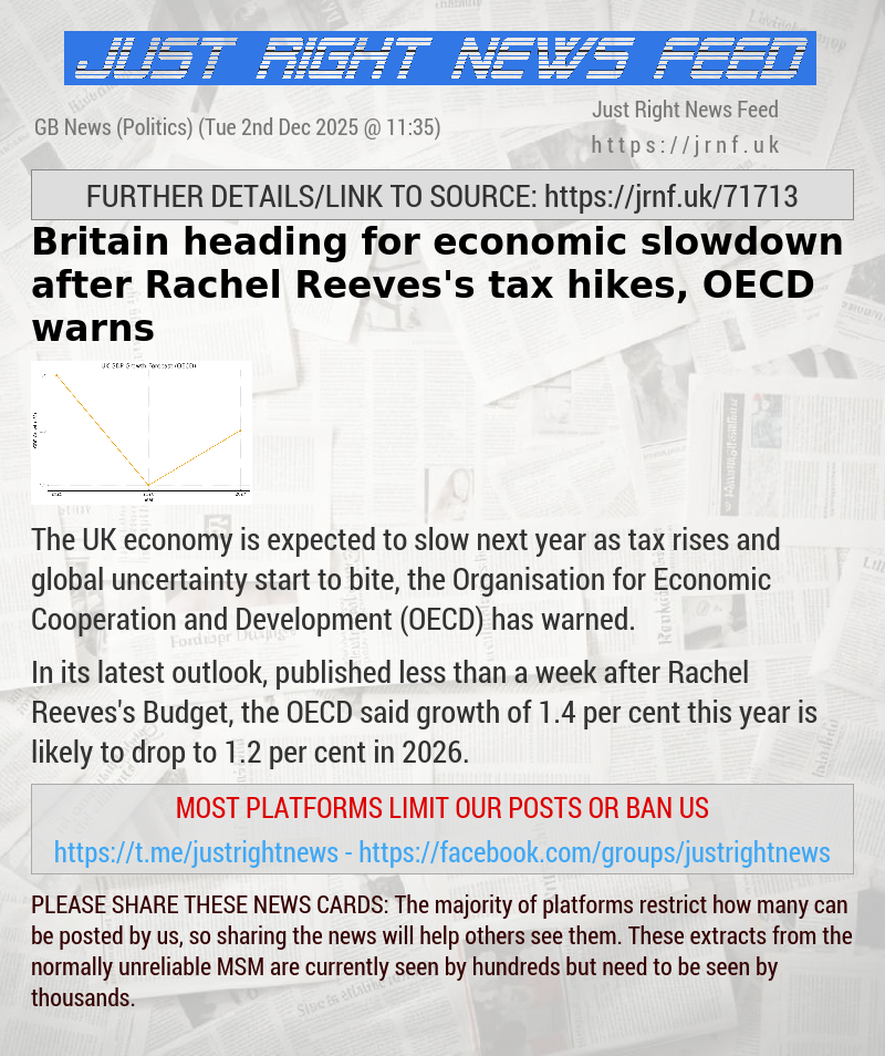 Britain heading for economic slowdown after Rachel Reeves’s tax hikes, OECD warns