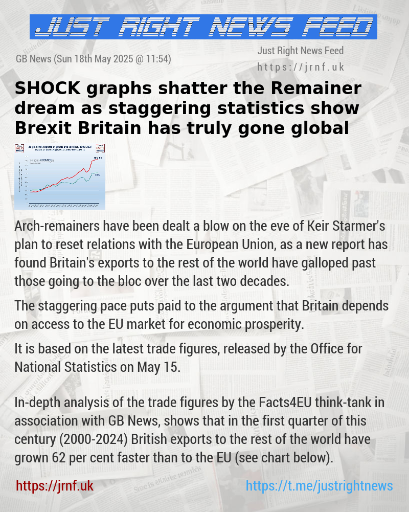 SHOCK graphs shatter the Remainer dream as staggering statistics show Brexit Britain has truly gone global
