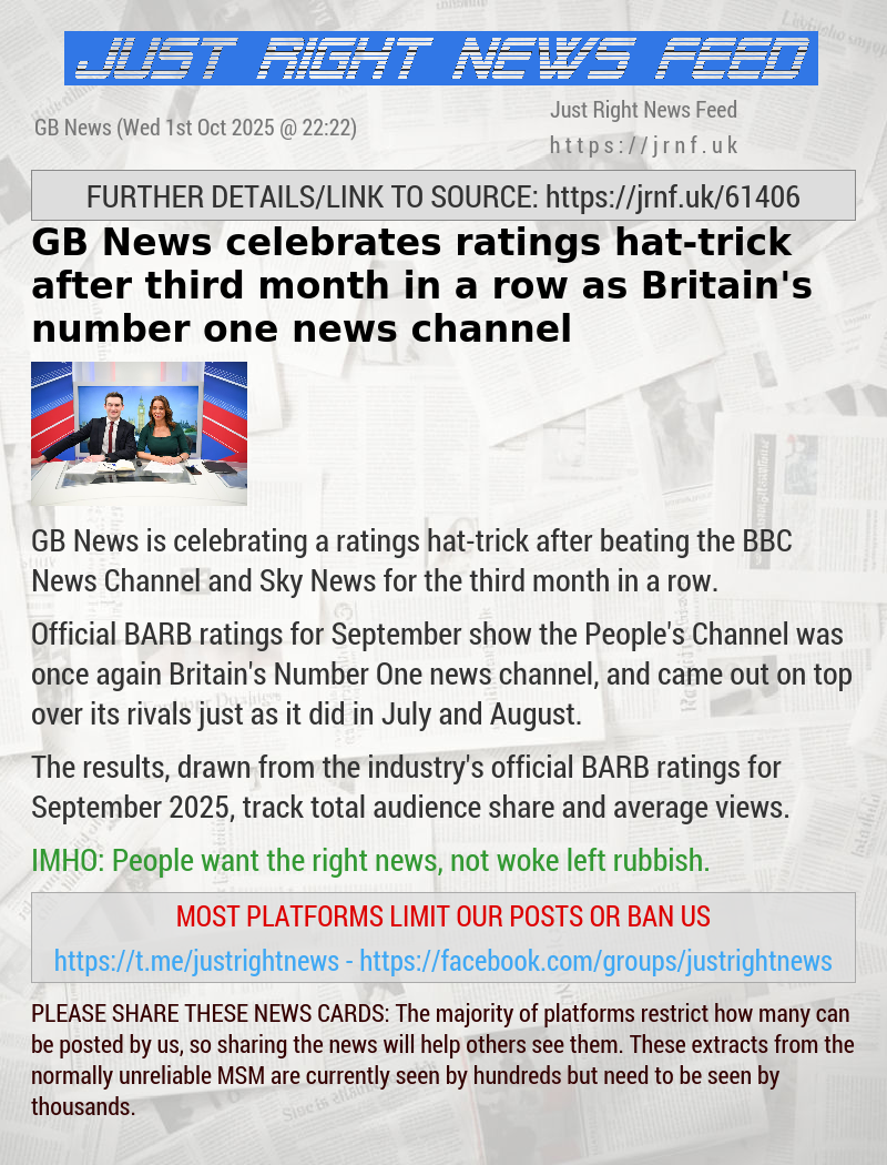 GB News celebrates ratings hat—trick after third month in a row as Britain’s number one news channel