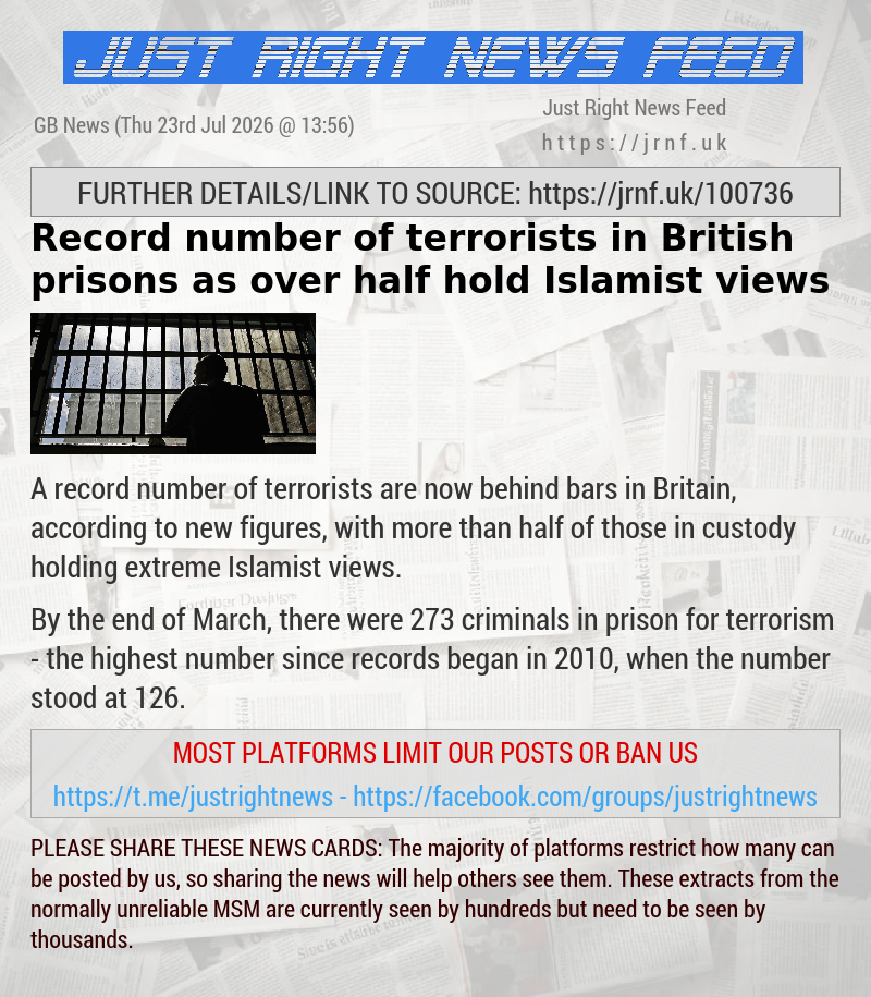 Record number of terrorists in British prisons as over half hold Islamist views