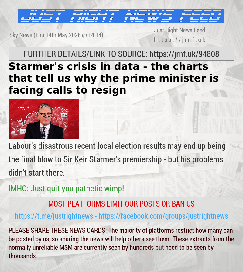 Starmer’s crisis in data — the charts that tell us why the prime minister is facing calls to resign