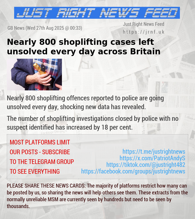 Nearly 800 shoplifting cases left unsolved every day across Britain
