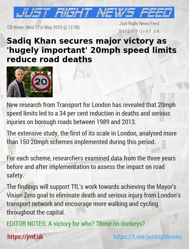 Sadiq Khan secures major victory as ’hugely important’ 20mph speed limits reduce road deaths