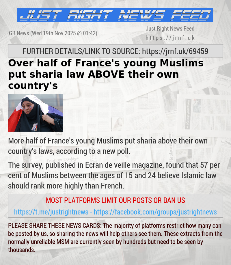 Over half of France’s young Muslims put sharia law ABOVE their own country’s